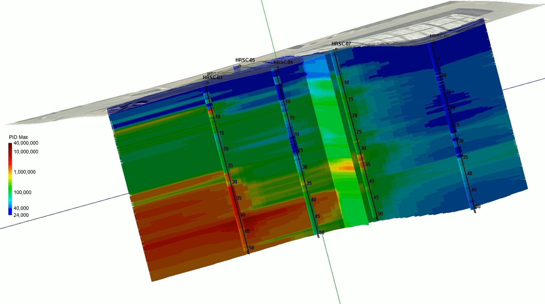 HRSC and Subsurface imaging model of a property, measuring PID using advanced site characterization.