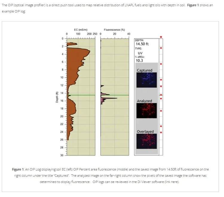 EC & OIP map relative distributions of LNAPL fuels and light oils with depth in soil. This diagram shows fluorescence data under the surface of a contaminated property.